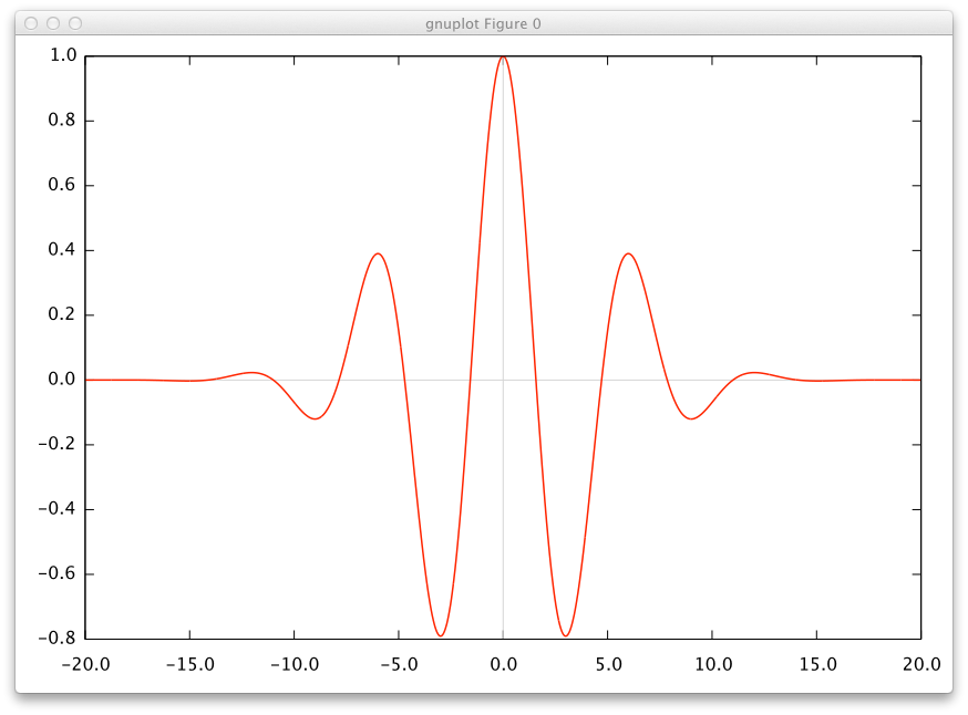 A Plot by Gnuplot-py