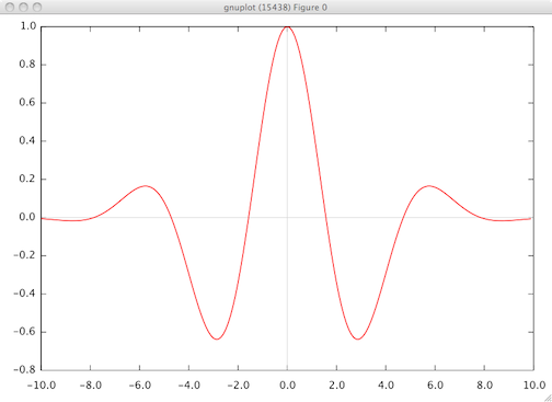 macport's gnuplot