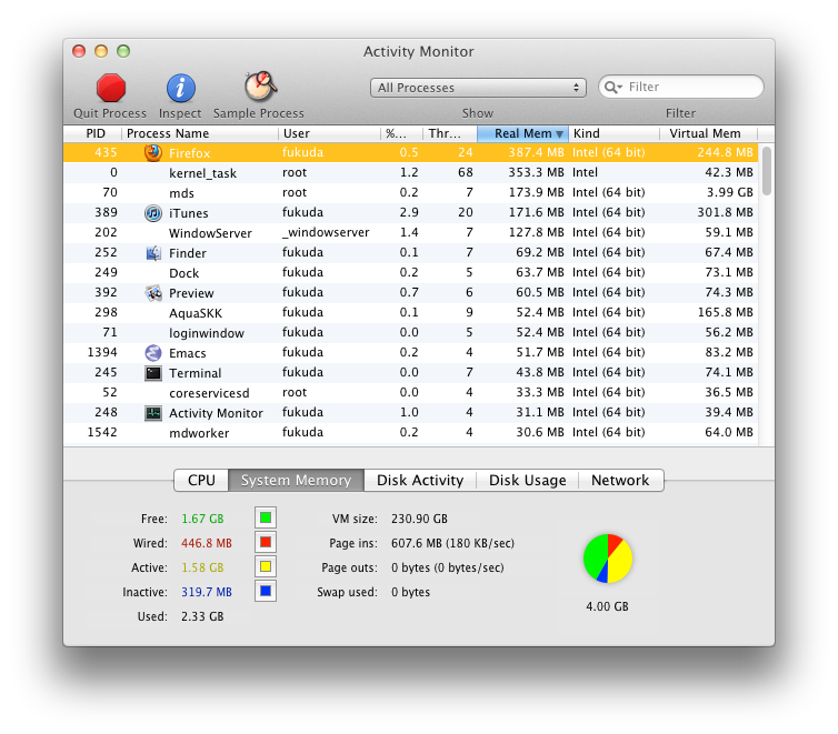 MacPro Activity Monitor