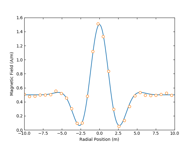Reference Plot with MPL2
